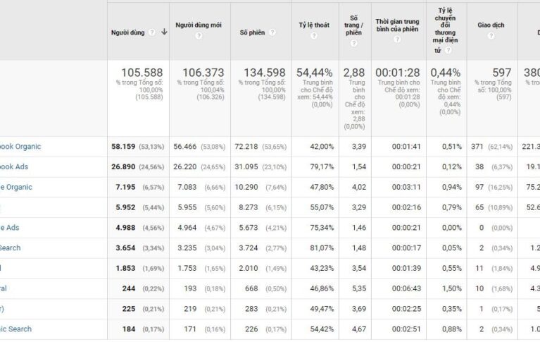 chạy quảng cáo Google ads - Tờ Linh Marketing